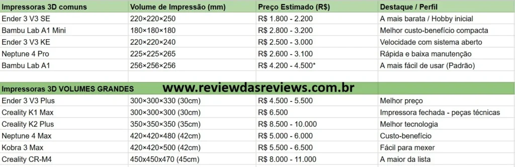 impressora 3d grande comparacao