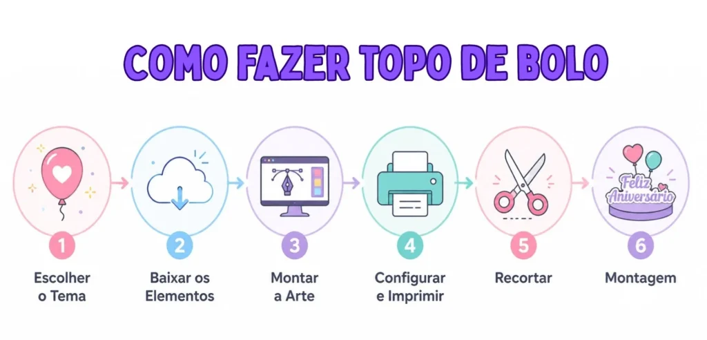 Como fazer topo de bolo para imprimir passo a passo